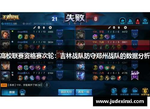 高校联赛资格赛次轮：吉林战队防守郑州战队的数据分析