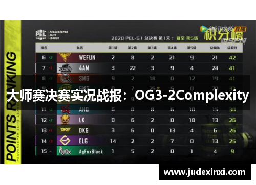 大师赛决赛实况战报：OG3-2Complexity
